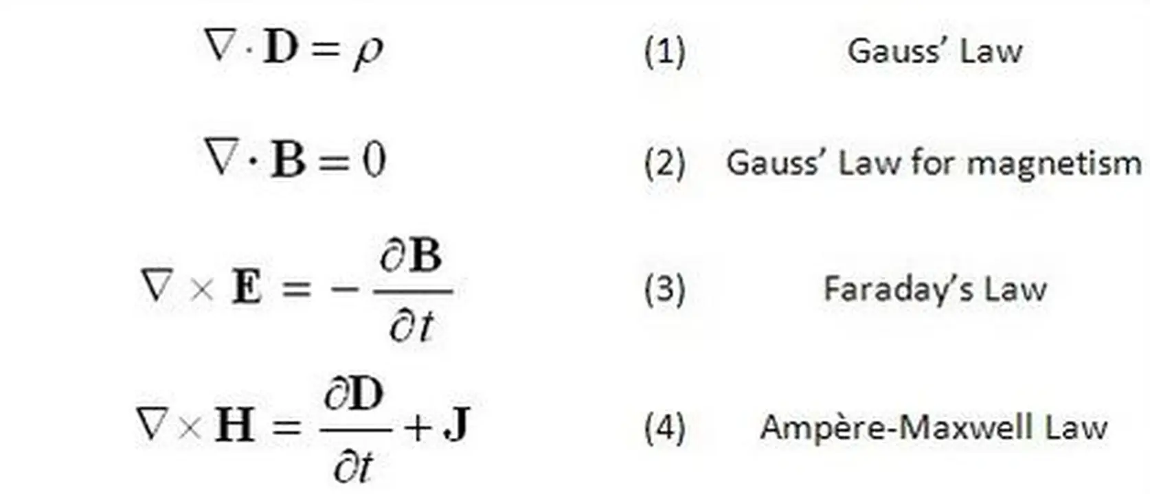 Maxwell's Four Equations